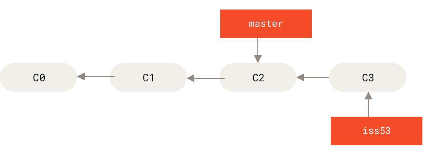 The `iss53` branch has moved forward with your work.