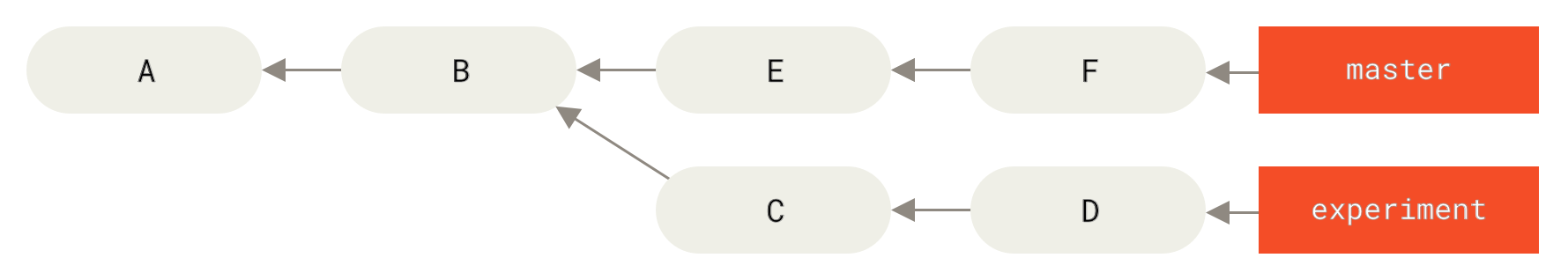 Example history for range selection.