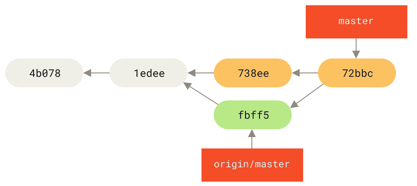 John's repository after merging `origin/master`.